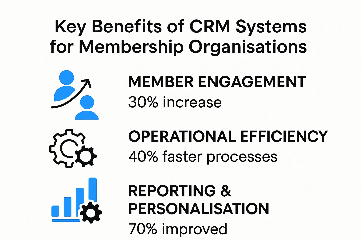 CRM system benefits for membership infographic