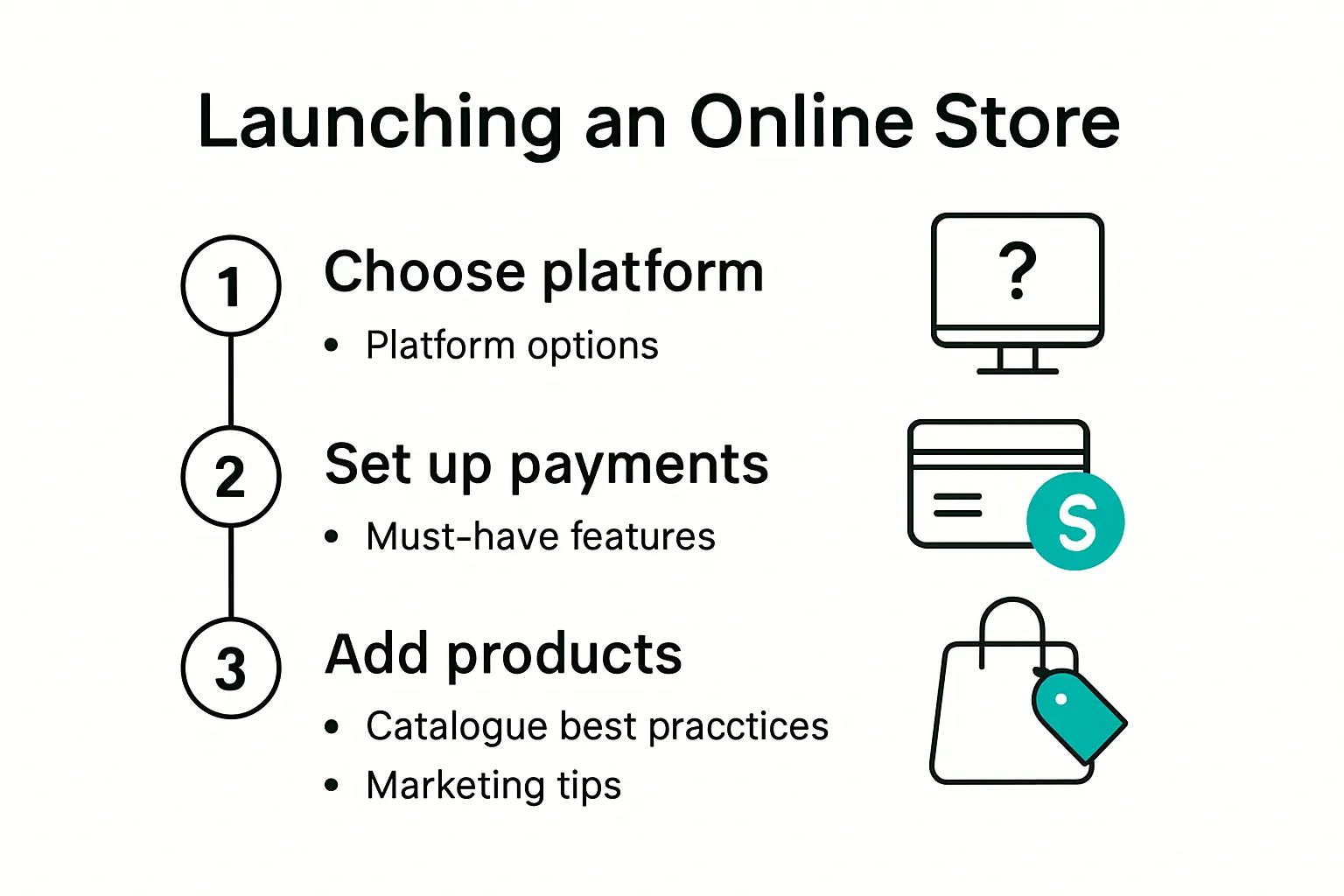 Five-step online store setup process infographic
