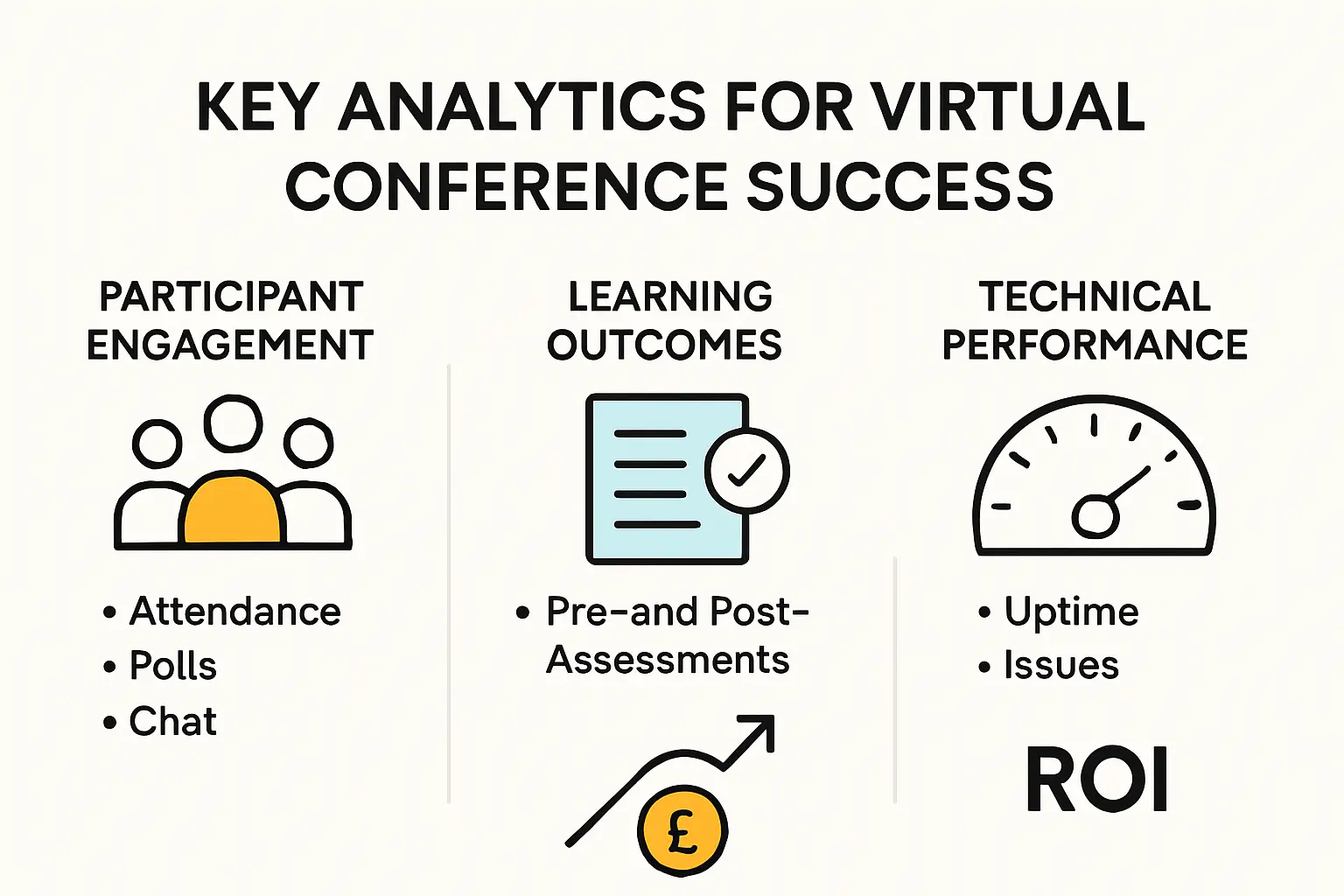Infographic showing essential metrics for virtual conference success