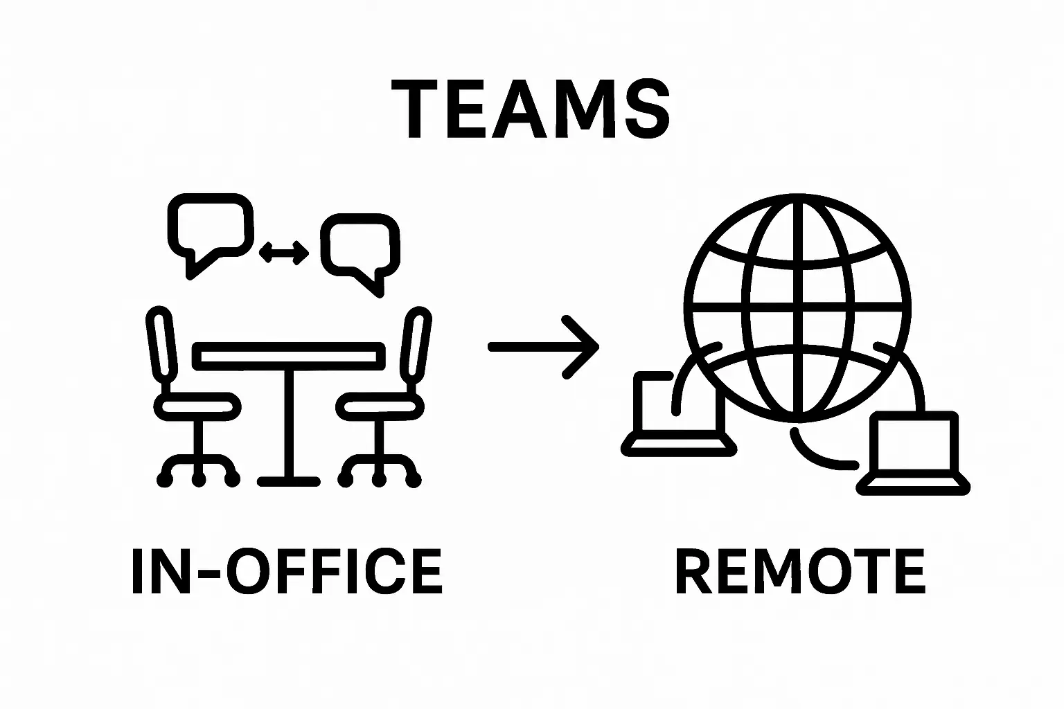 Infographic comparing traditional office teams and remote teams