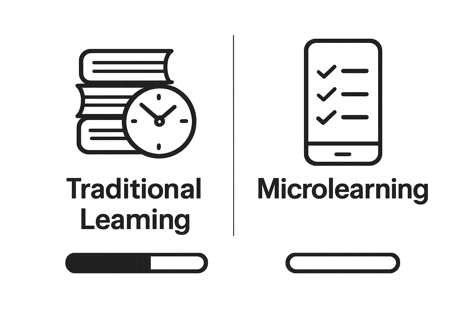 Infographic comparing traditional learning duration to microlearning