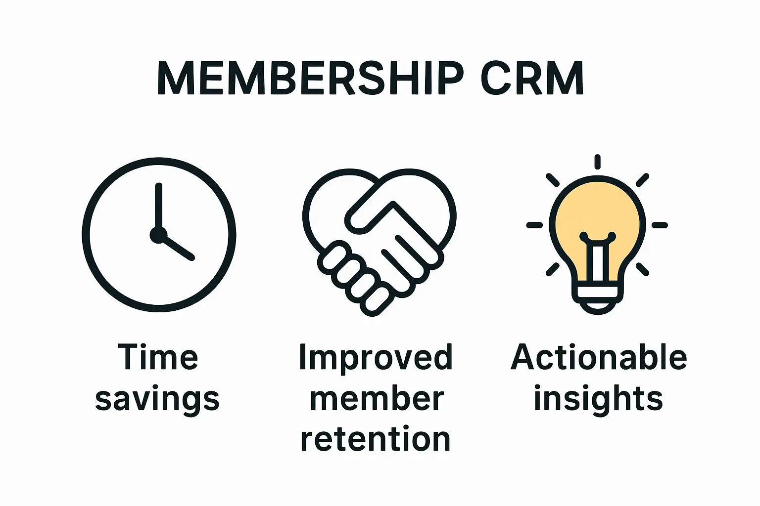 Infographic with icons illustrating time savings, improved retention, actionable insights