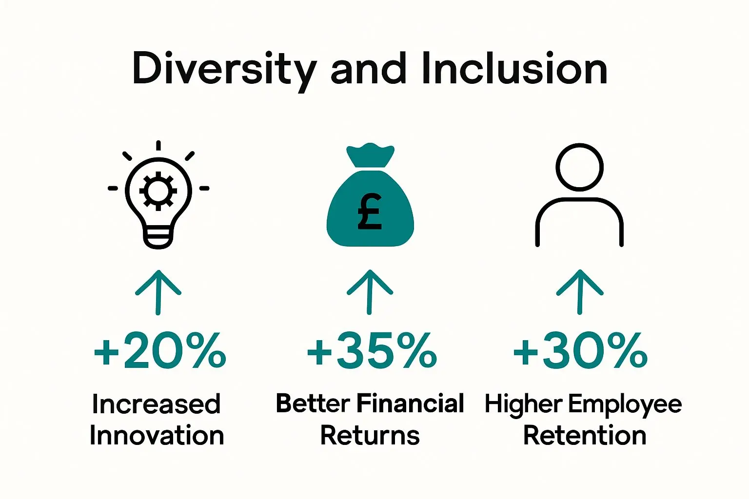 Infographic comparing key business metrics for diverse companies