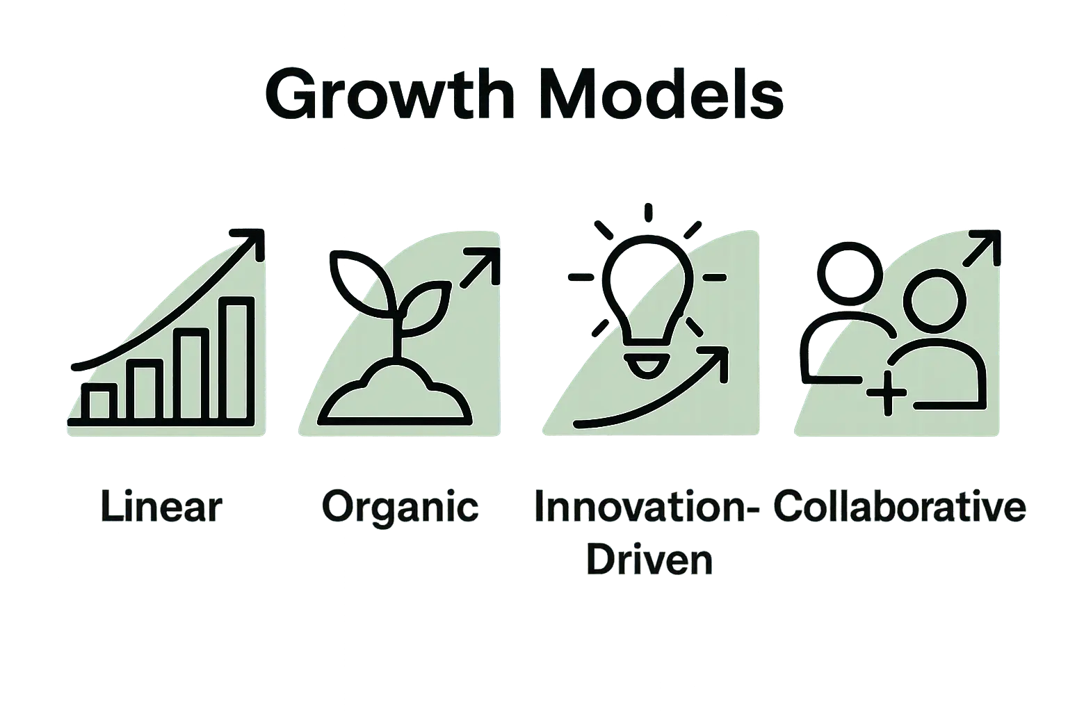 Infographic comparing four organizational growth models with icons