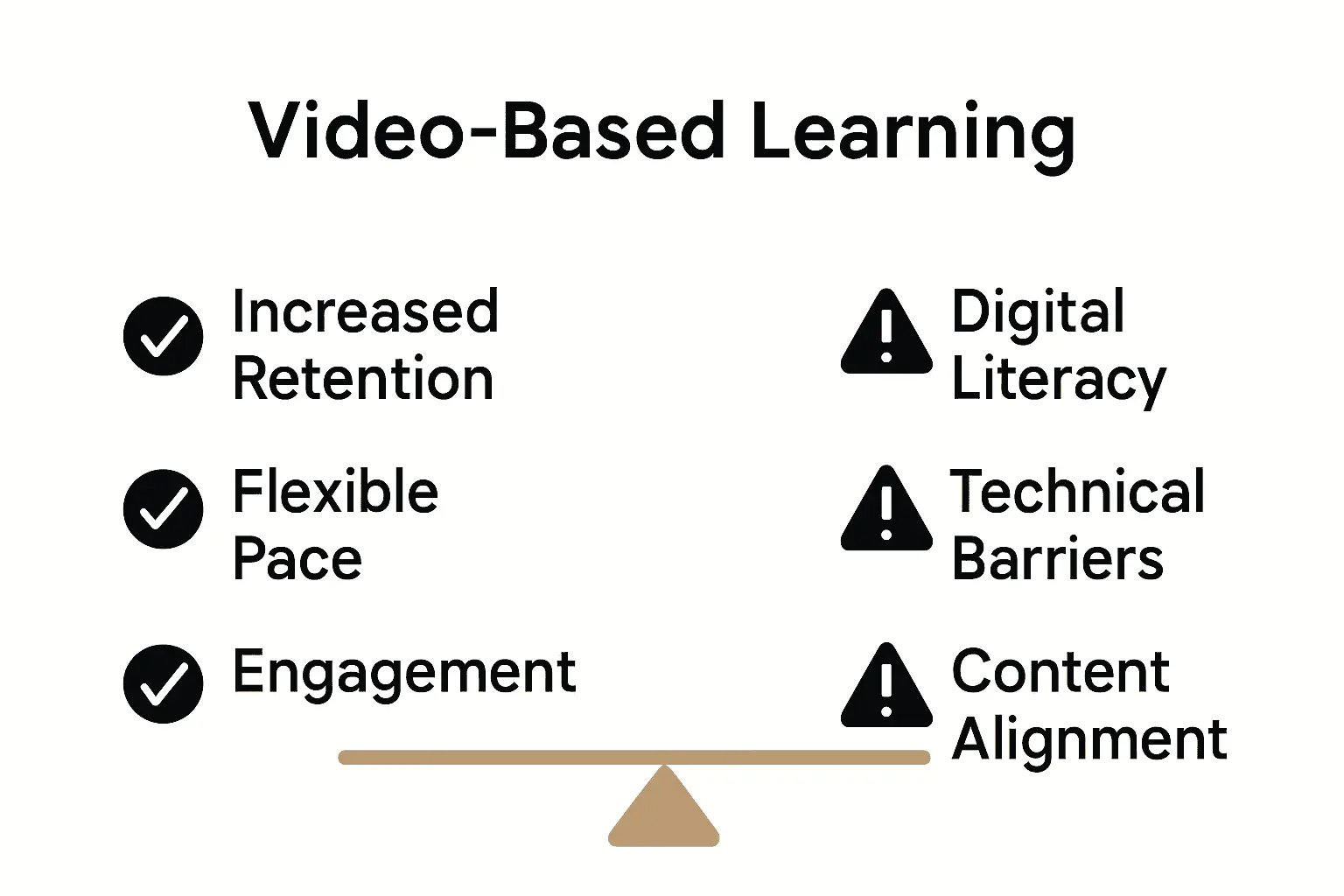 Infographic comparing benefits and challenges of educational video.