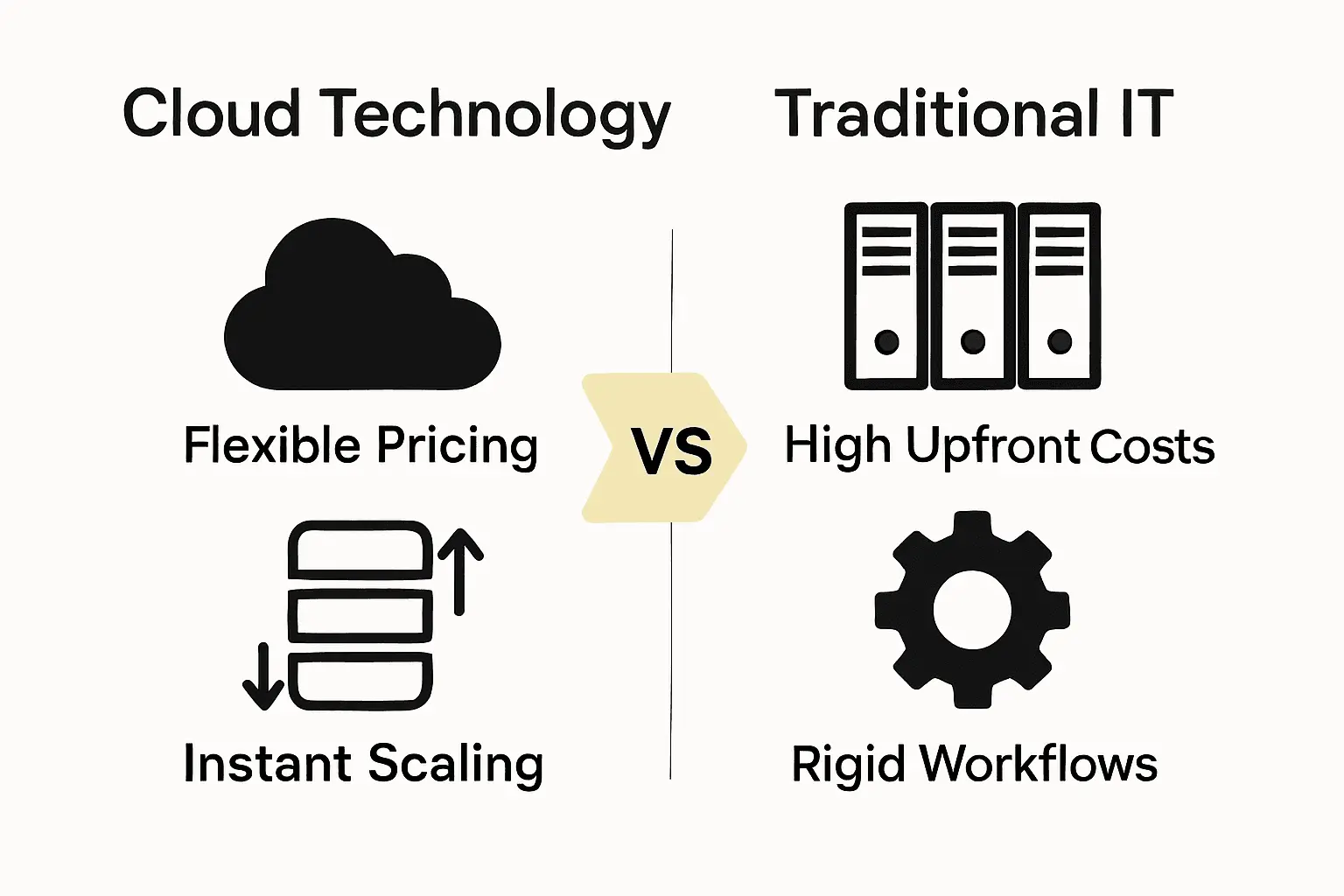 Infographic comparing cloud technology and traditional IT infrastructure with icons and captions