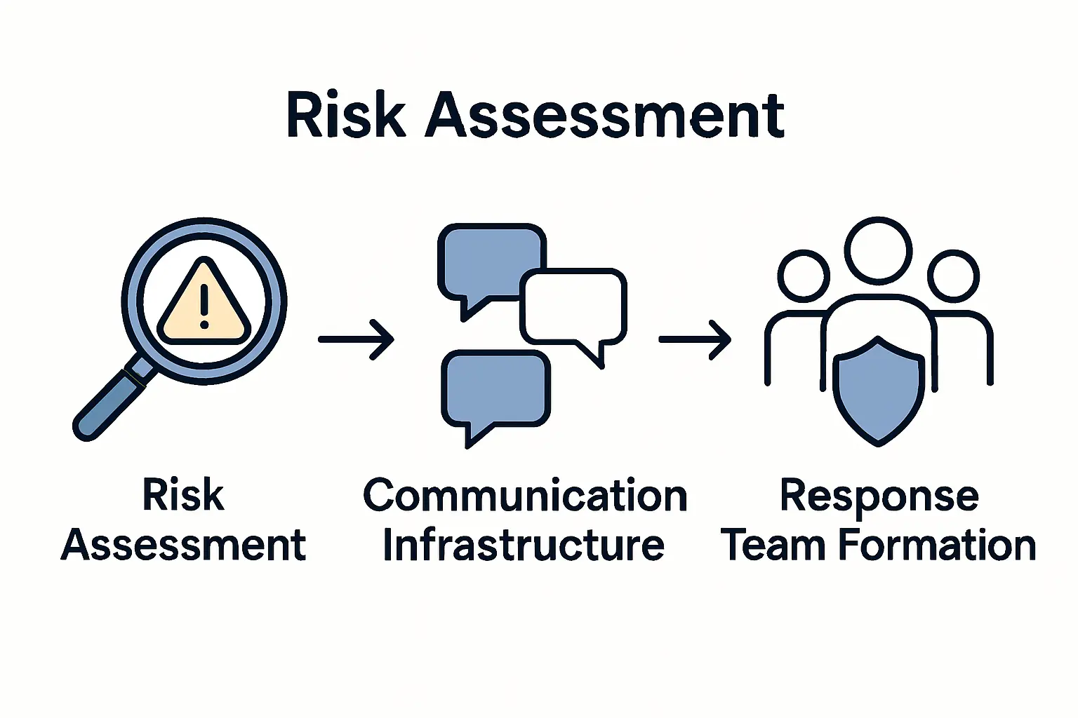 Infographic showing steps to build nonprofit crisis plan with icons and timeline.