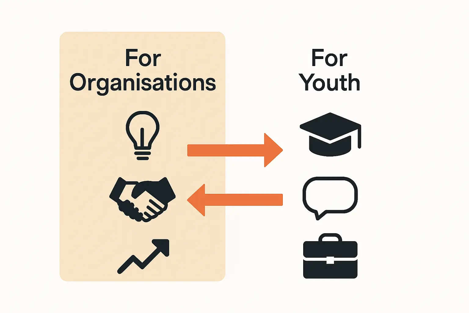 Infographic comparing youth leadership benefits