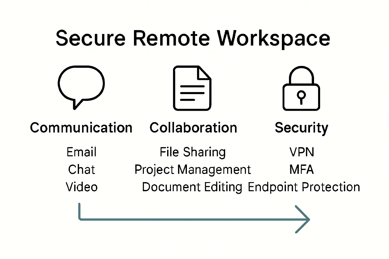 Infographic comparing remote work tools