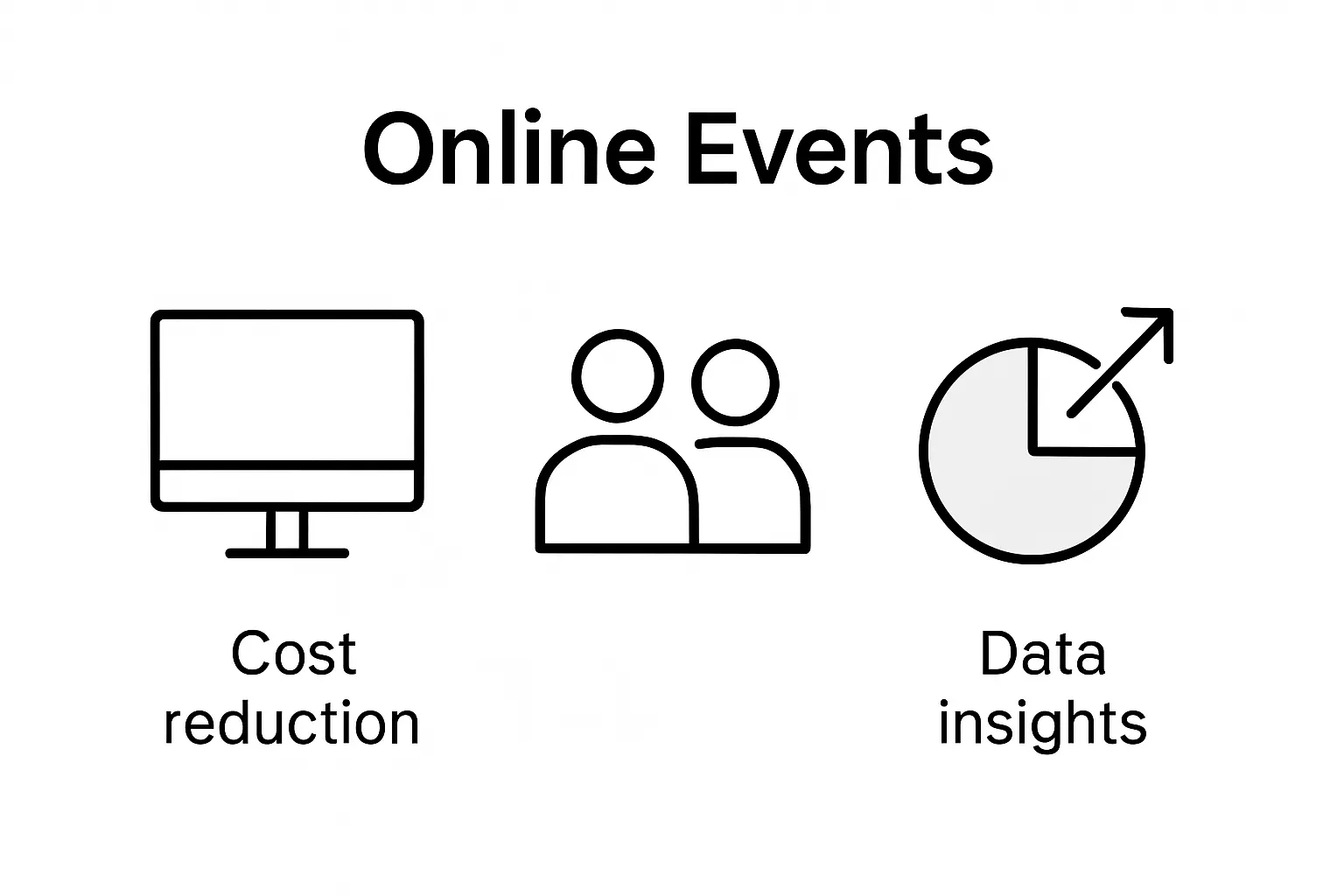 Comparison of online vs in-person event engagement
