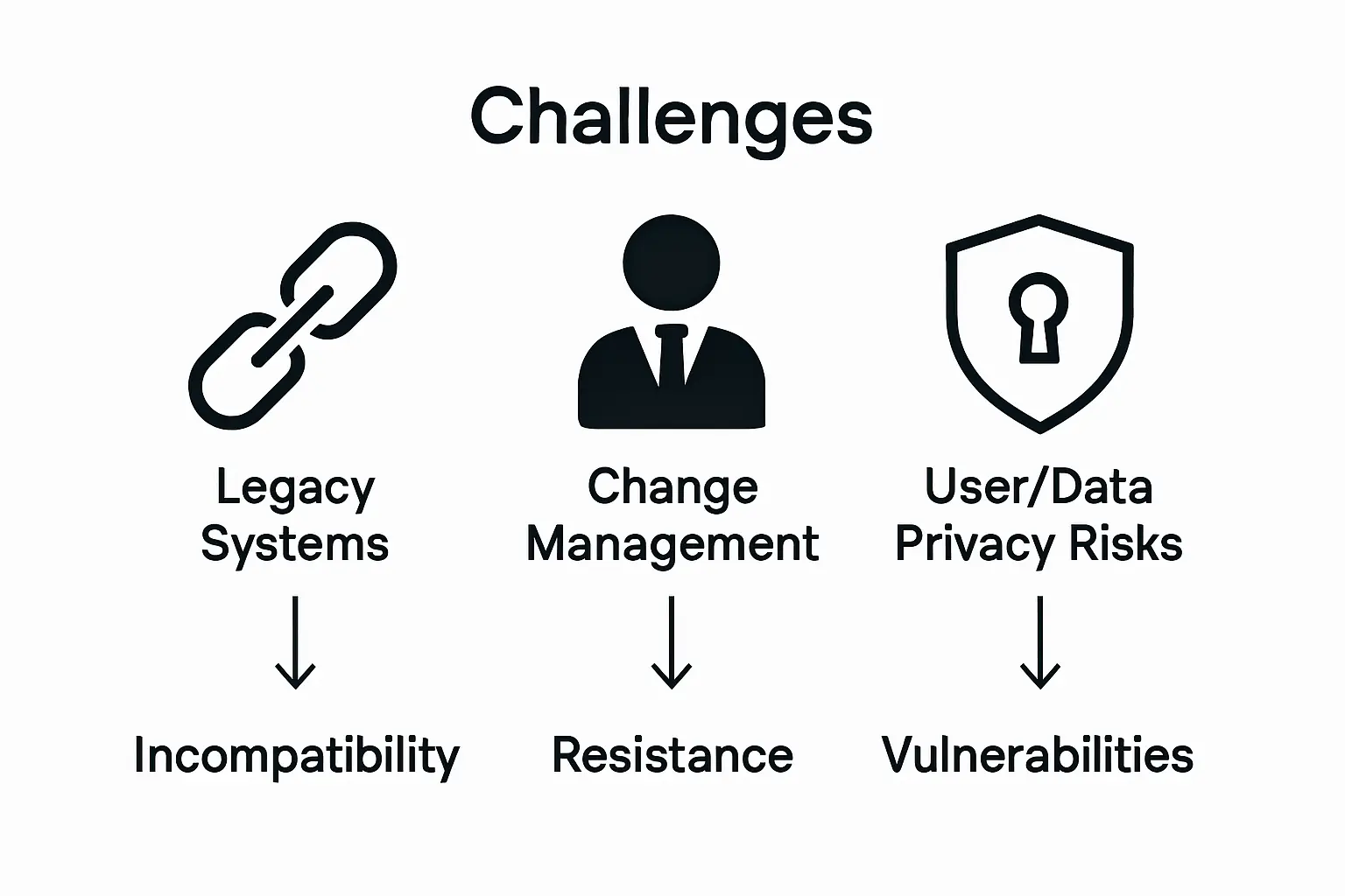 Infographic showing transformation obstacles comparison
