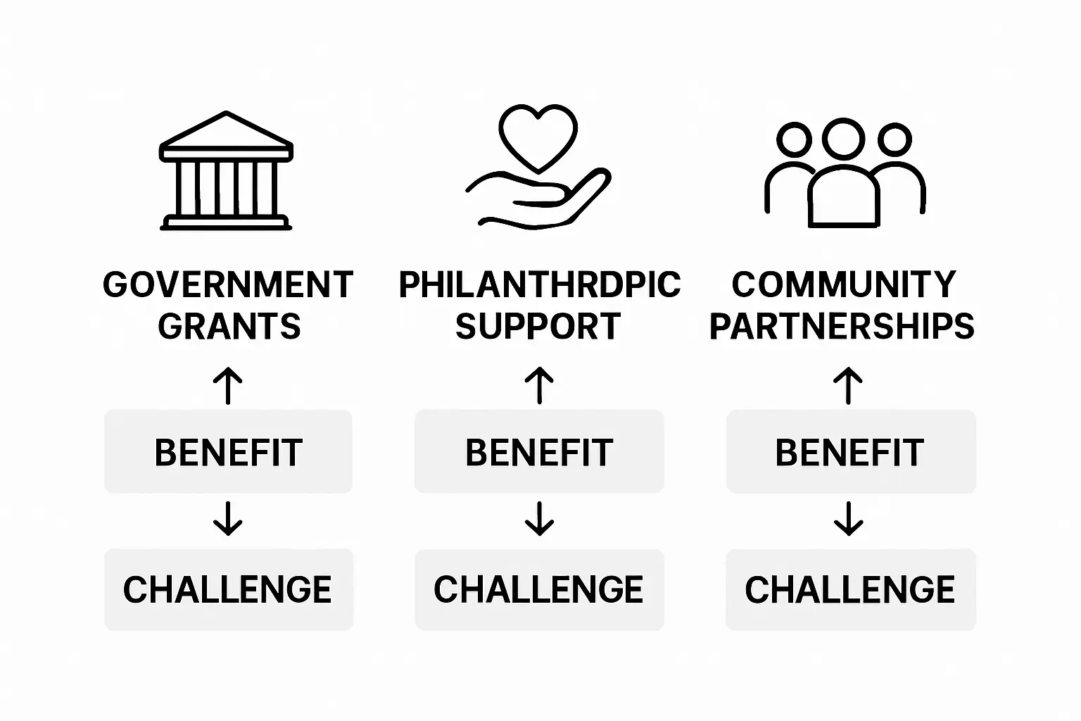 Infographic comparing wellness funding models