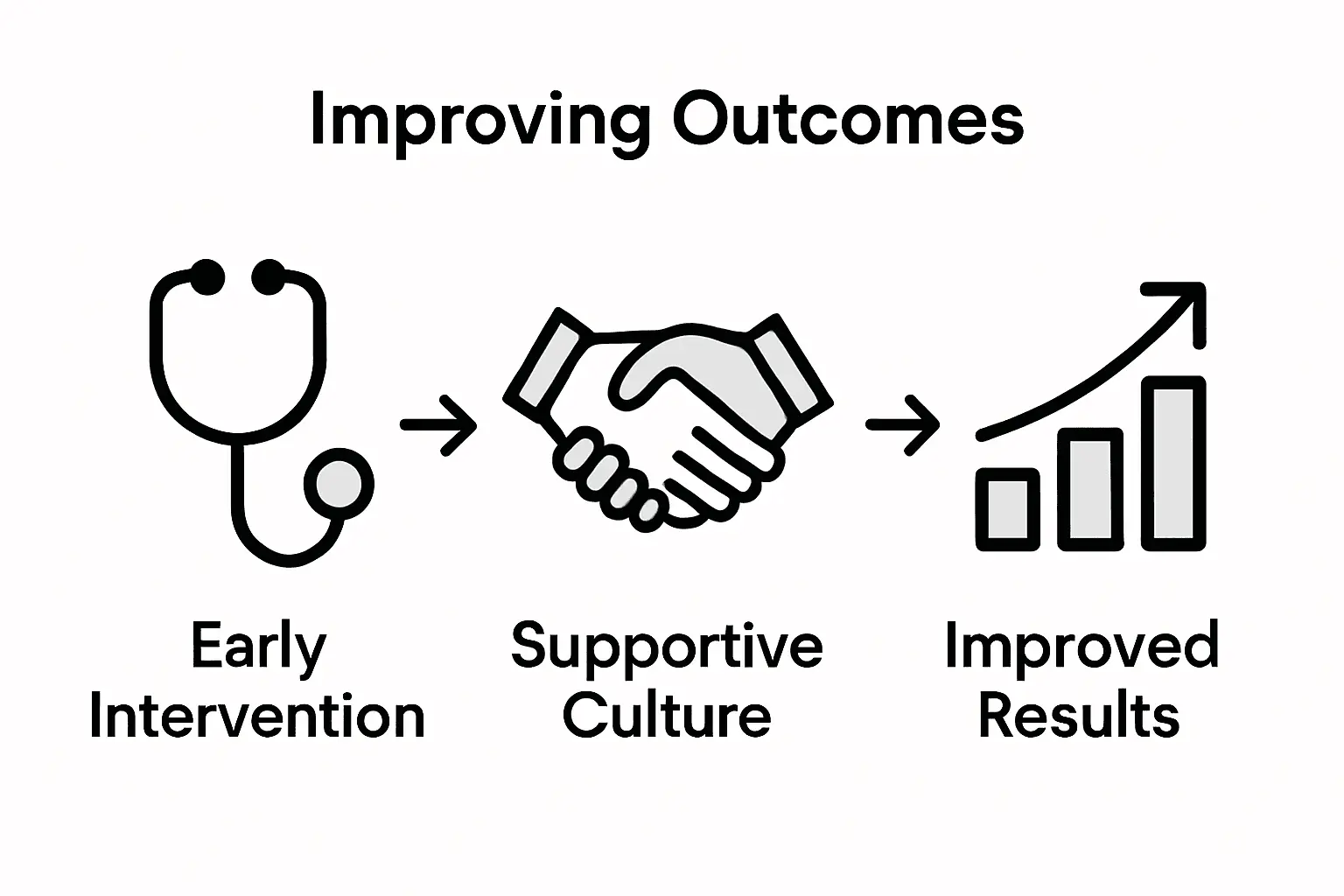 Diagram of workplace mental health strategies
