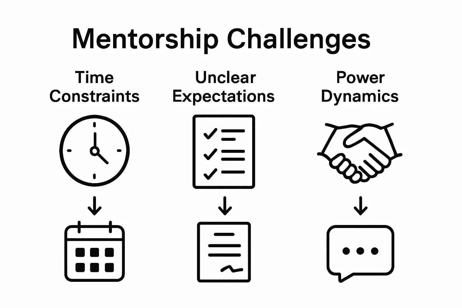 Infographic compares mentorship challenges and solutions