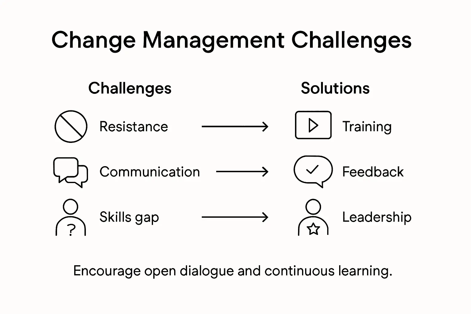 Infographic on managing change challenges