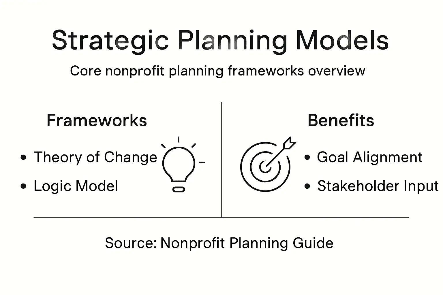 Infographic outlining nonprofit planning models and benefits