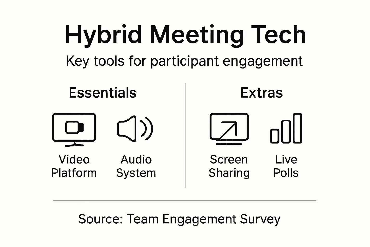 Infographic summarizing hybrid meeting technology