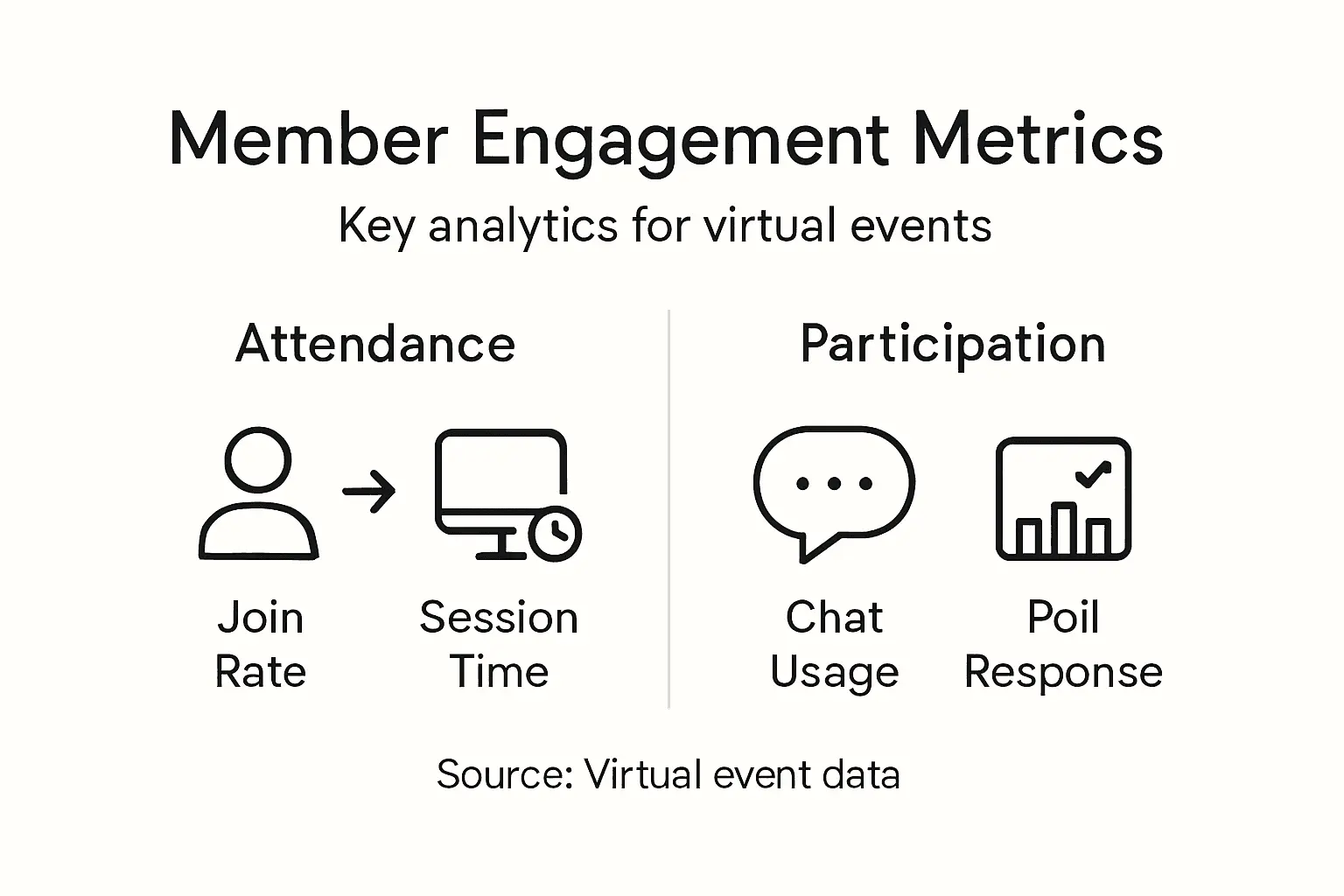 Infographic on member engagement analytics for events