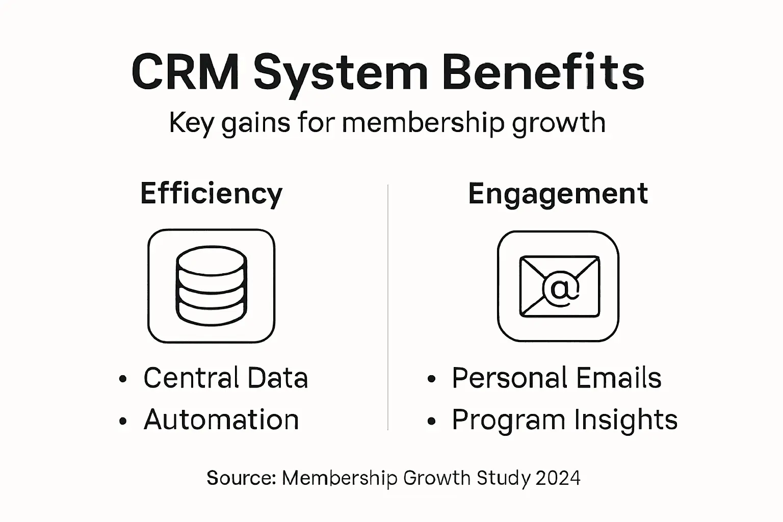 Infographic showing CRM system benefits for nonprofits