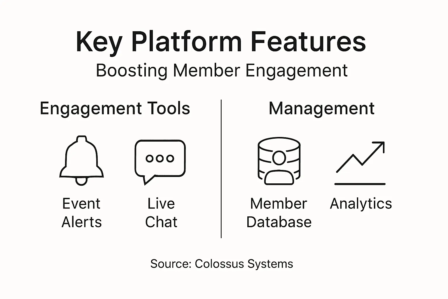 Infographic outlines key member platform features