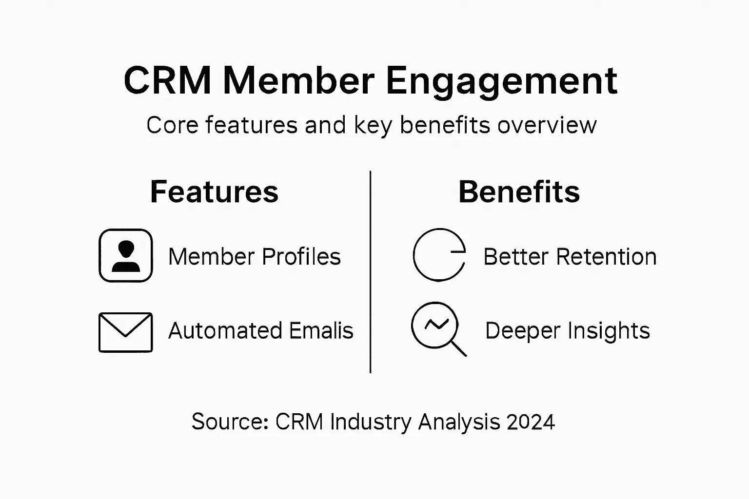 Infographic of CRM features and benefits overview