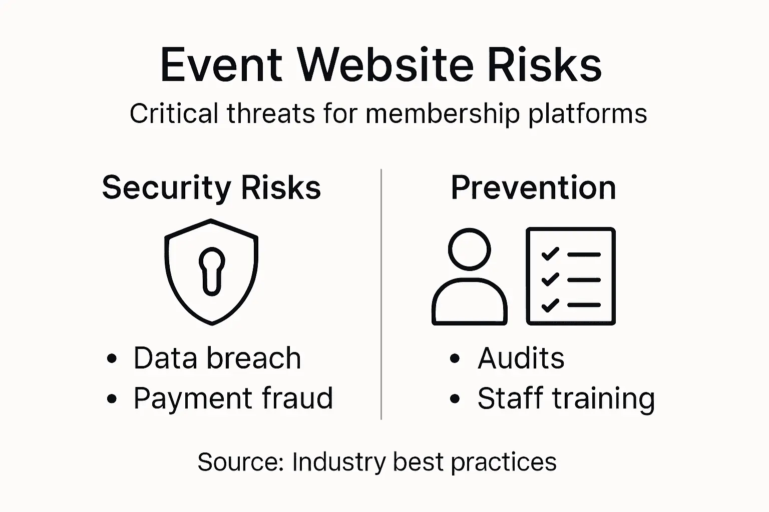Infographic on event website security risks