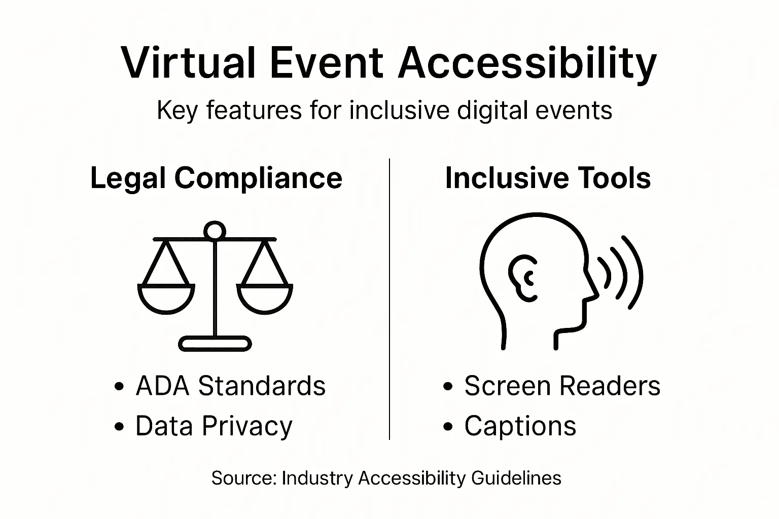 Infographic showing virtual event accessibility features