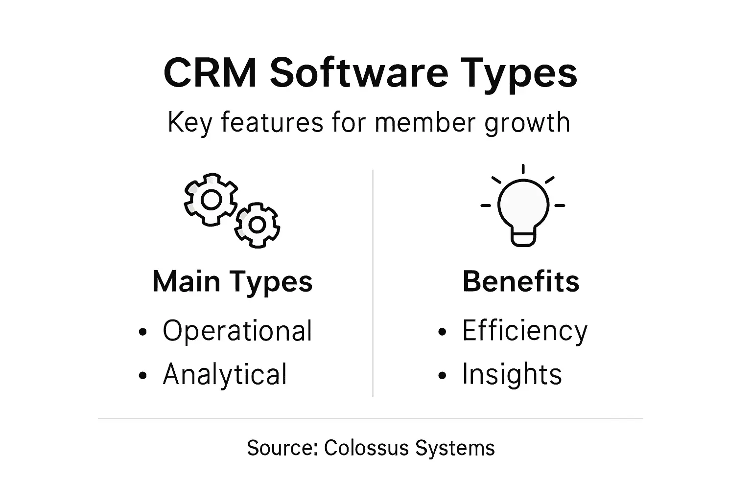 Infographic comparing CRM software types and benefits