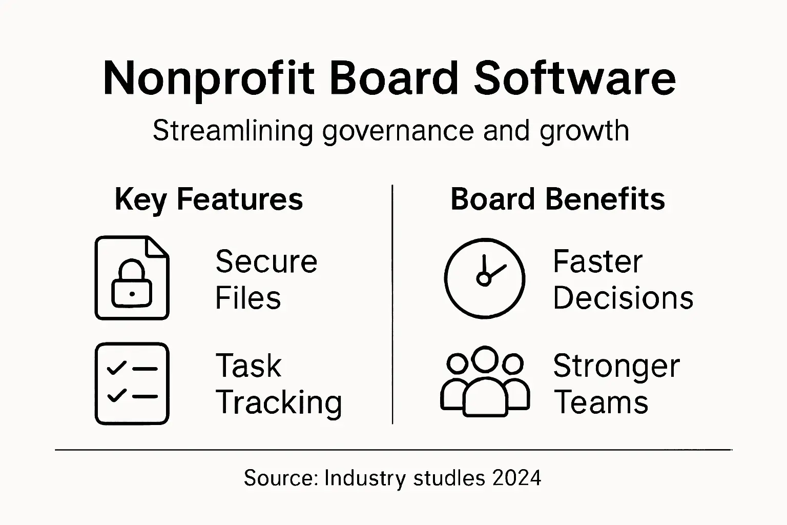 Infographic highlighting nonprofit board software features