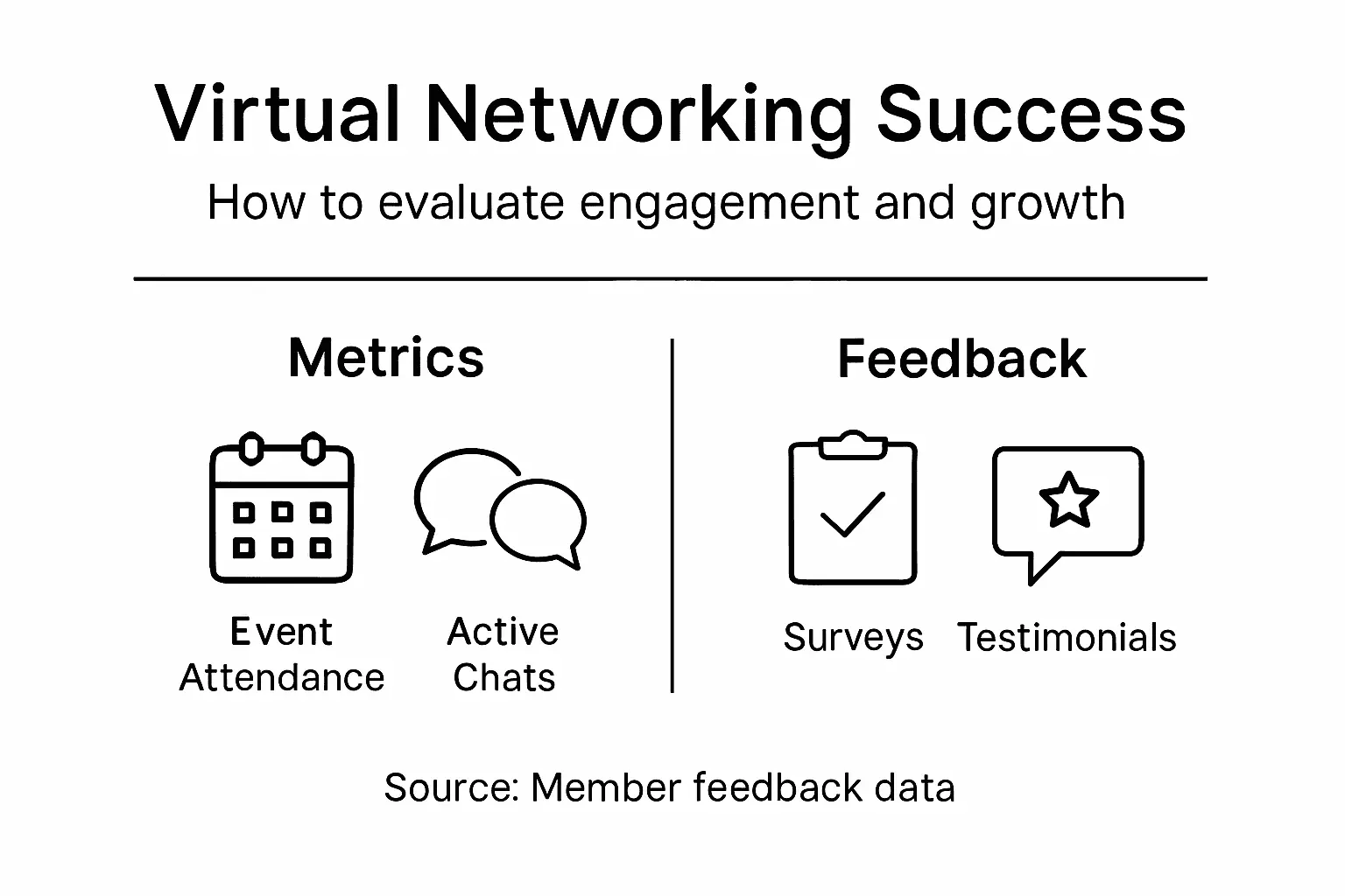 Infographic with engagement metrics and feedback types