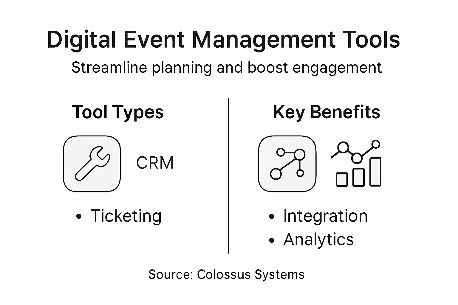 Infographic showing digital tools and benefits
