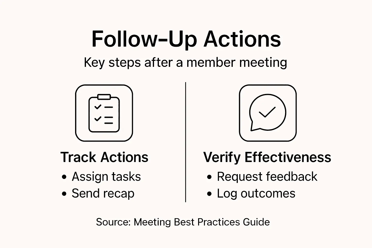 Infographic showing steps for meeting follow-up