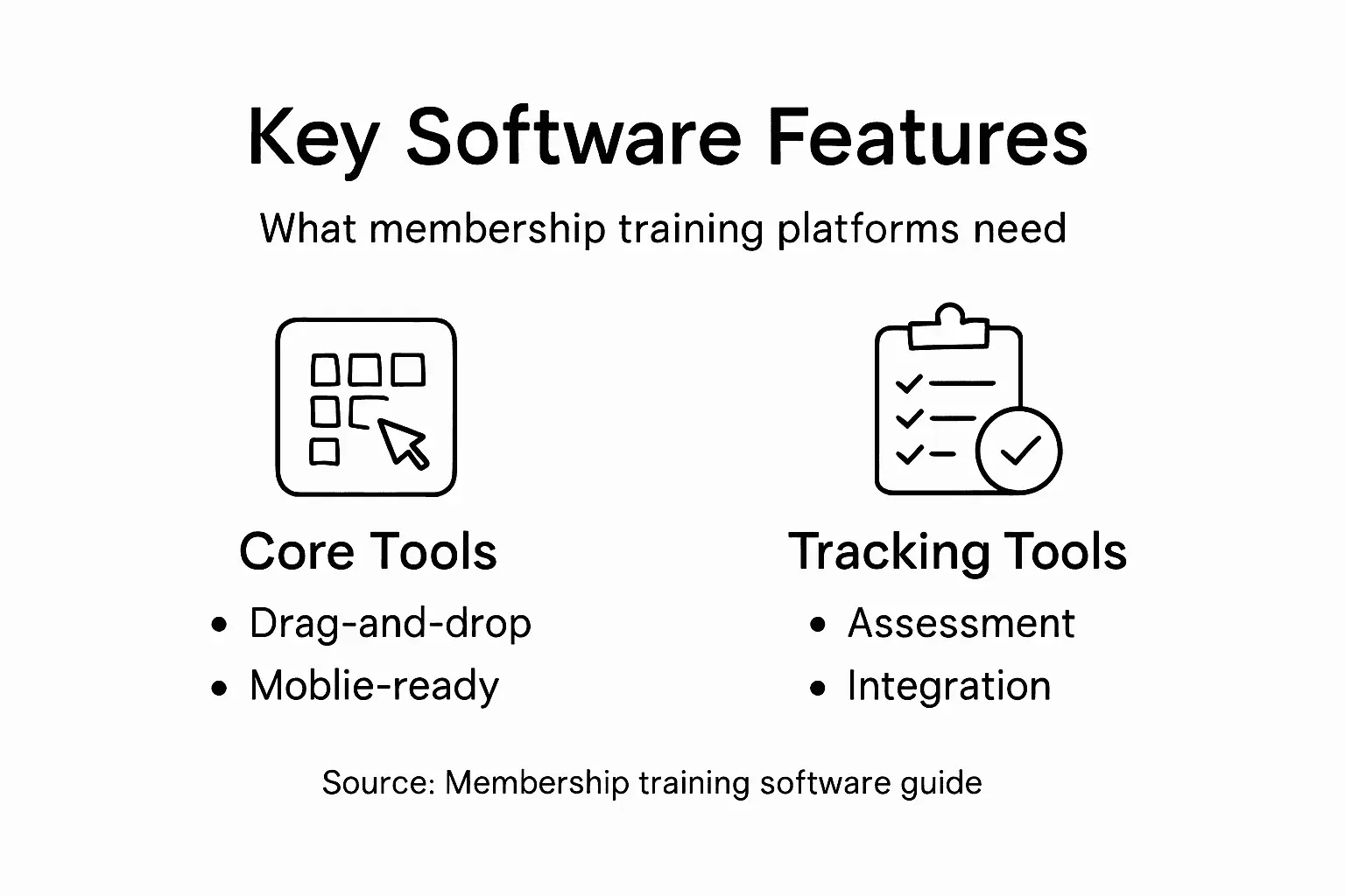 Infographic on core software features