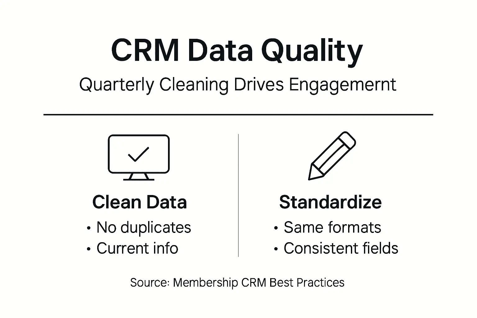 Infographic showing CRM data quality steps