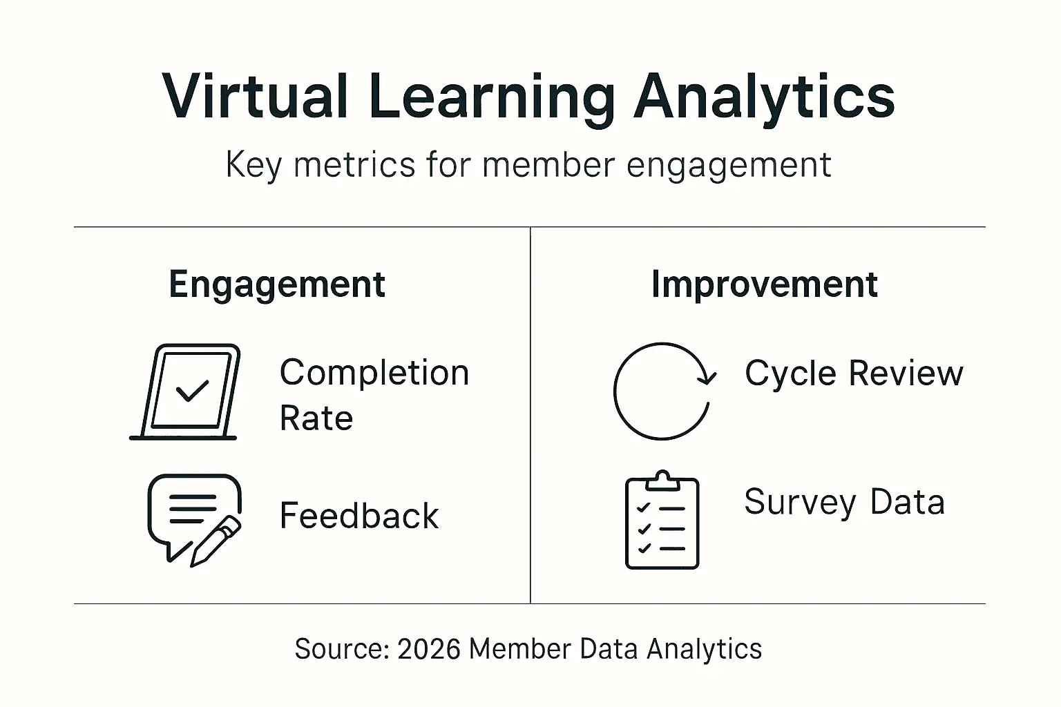 Infographic showing analytics for virtual learning