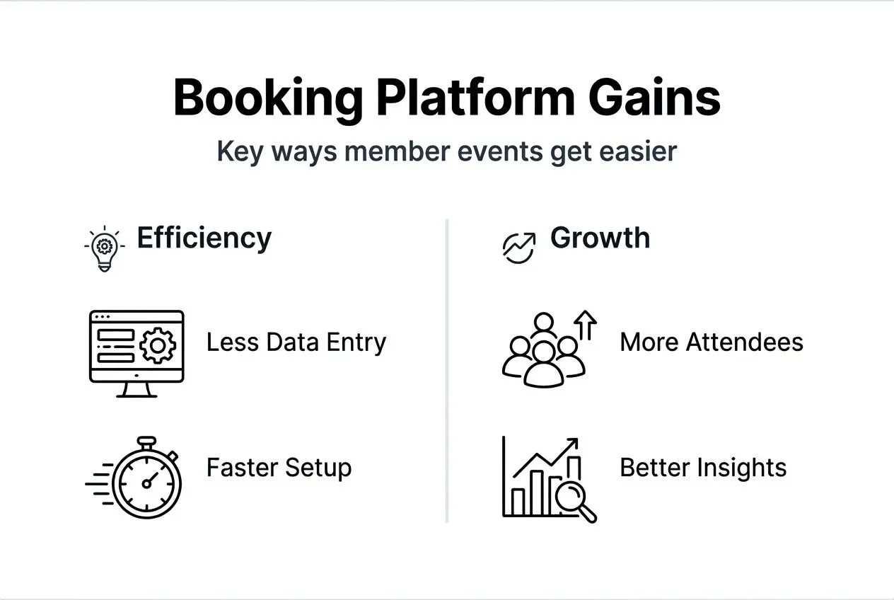 Infographic summarizing booking platform benefits