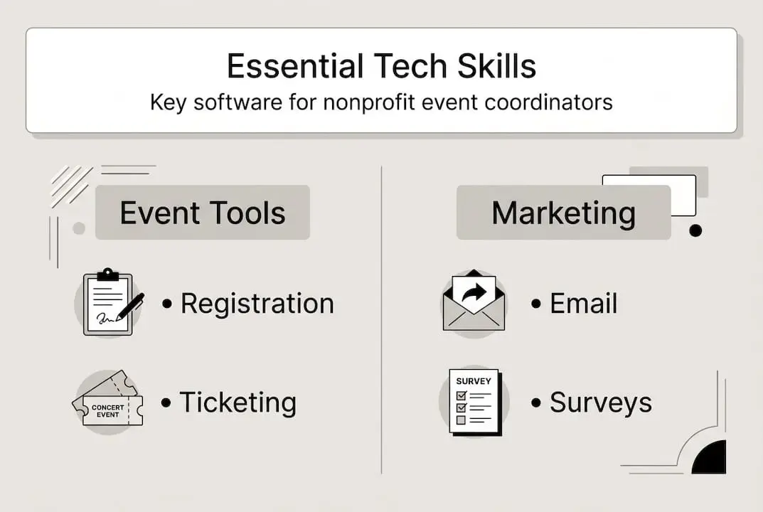 Infographic of nonprofit event tech tools
