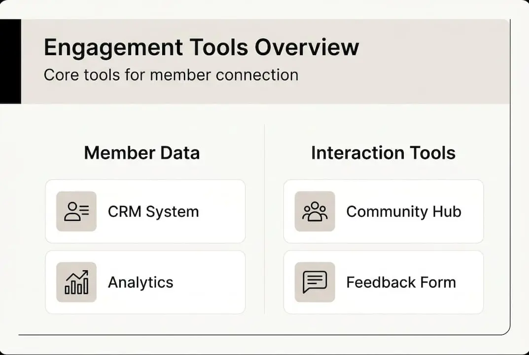 Infographic highlighting key engagement tools