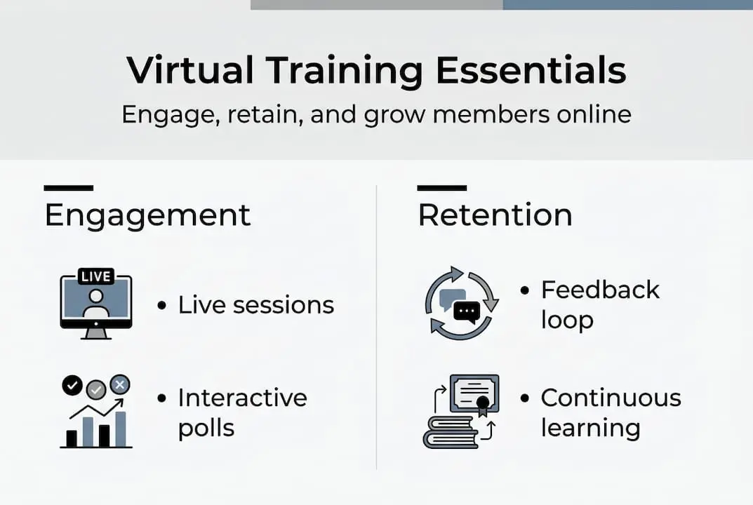 Infographic on virtual training essentials