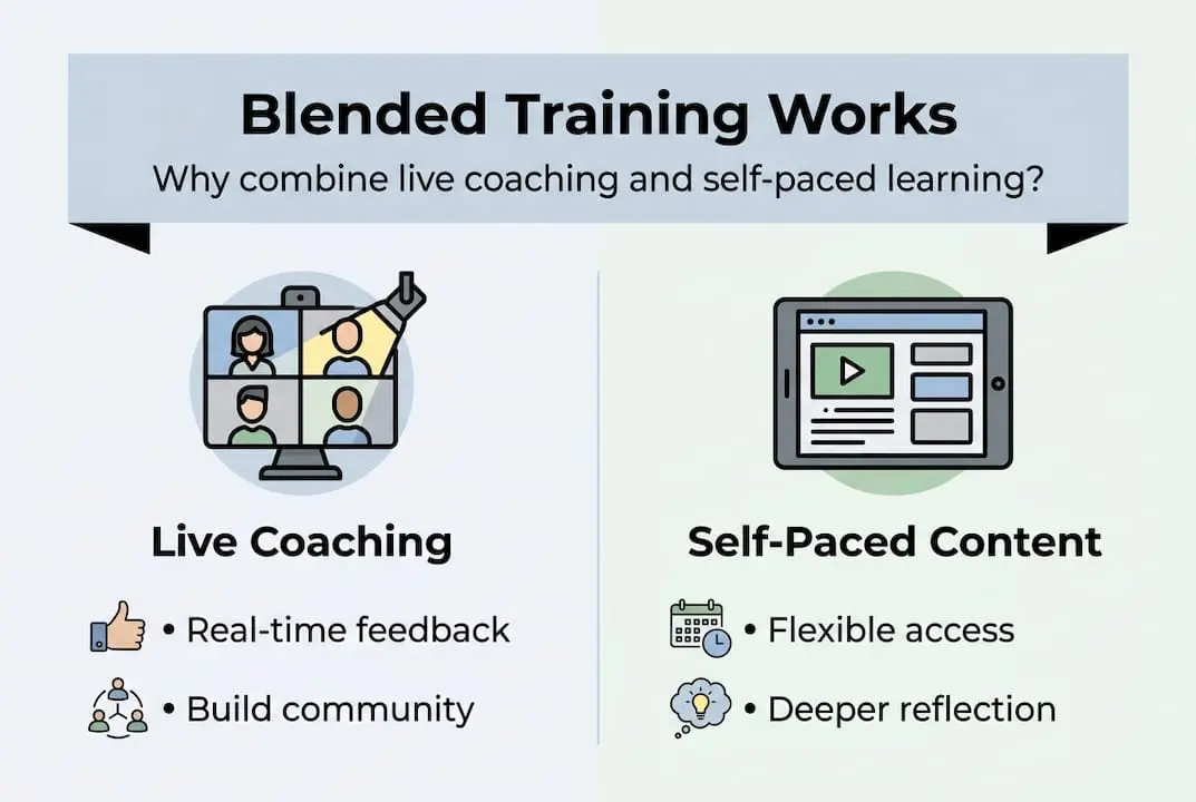 Infographic comparing live and self-paced virtual training