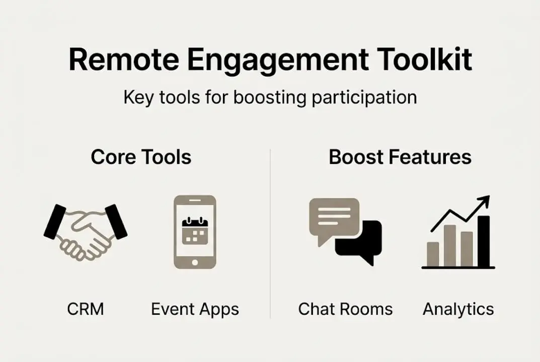 Infographic showing key remote engagement tools
