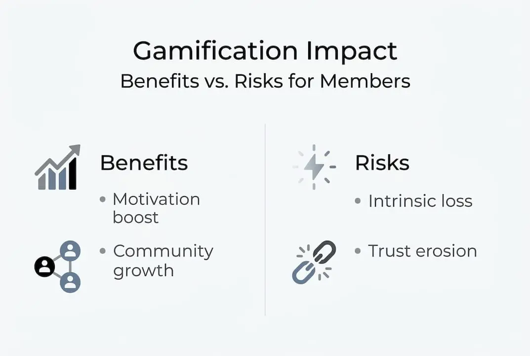 Infographic showing gamification benefits and risks
