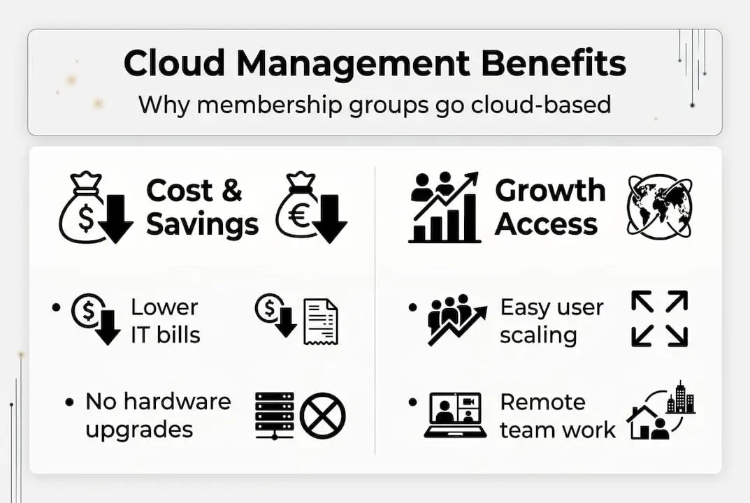 Infographic of cloud management group benefits