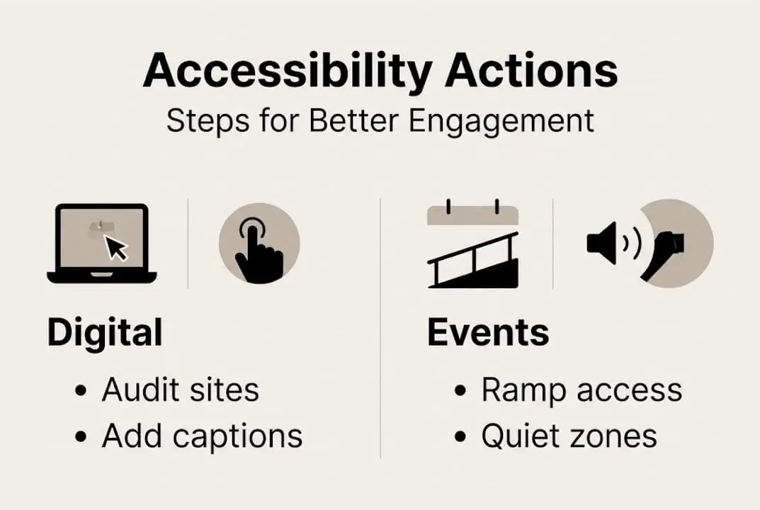 Infographic showing key accessibility actions