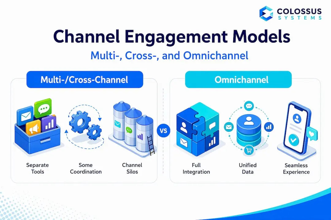Infographic comparing engagement models side by side