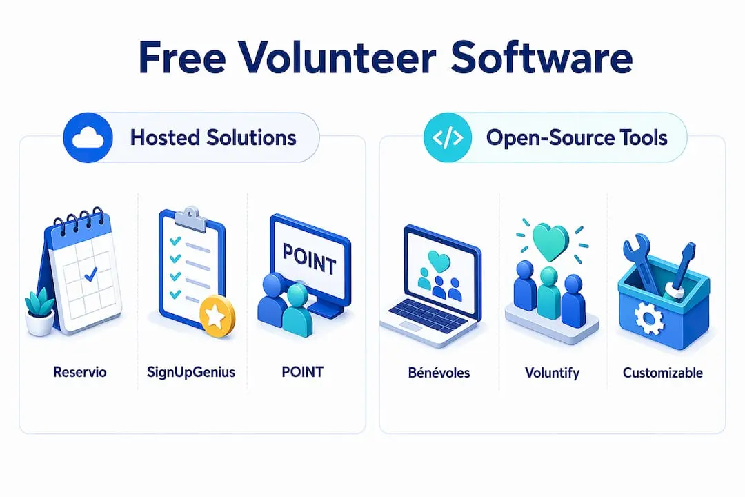 Comparison infographic of hosted and open-source volunteer software options