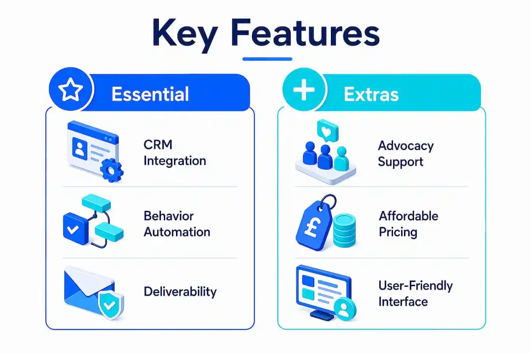 Infographic comparing essential vs extra email software features