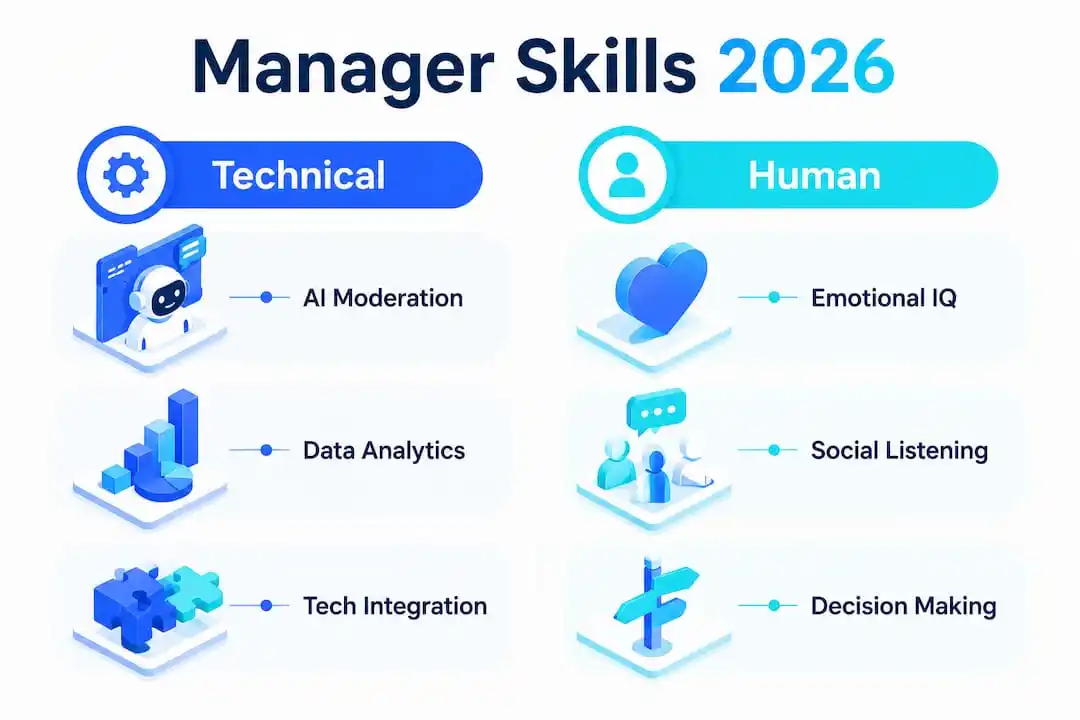 Infographic comparing technical and human skills