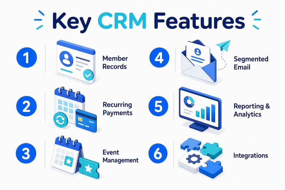 Infographic listing key nonprofit CRM features