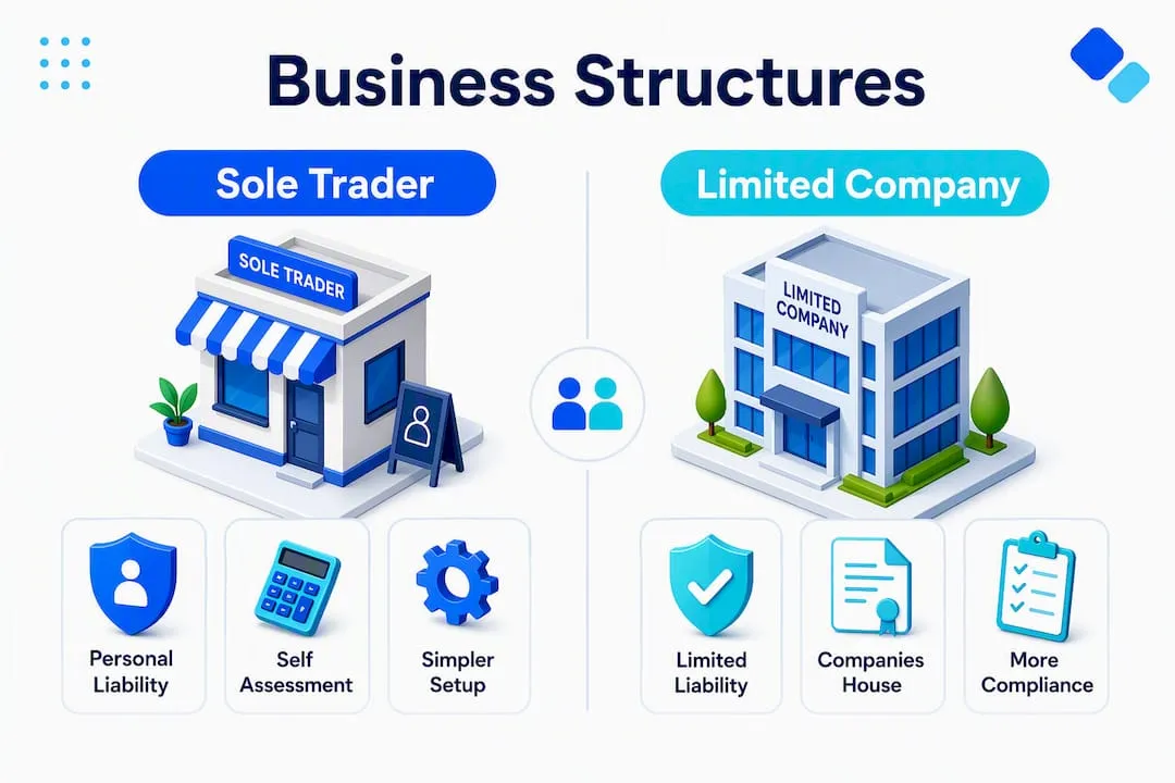 Infographic comparing sole trader and limited company